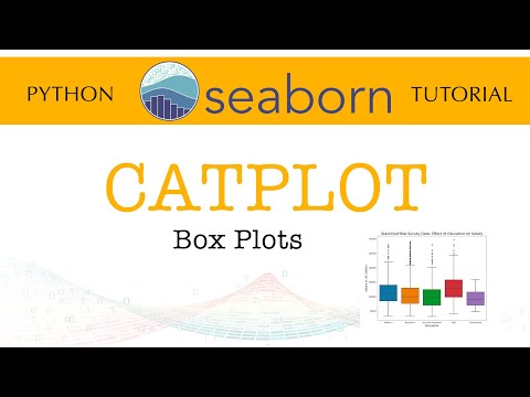 Box Plot Explained Seaborn Tutorial