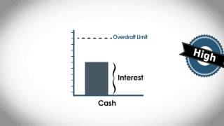 preview picture of video 'Loan vs Overdraft'
