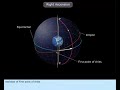 Right Ascension Celestial Navigation Basics Merchant Navy Knowledge Merchantnavy