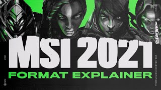 [情報] MSI 2021 Format Explainer