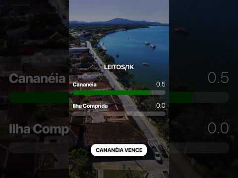 ⚔️ Cananéia vs Ilha Comprida? Qual o melhor destino do Litoral Sul? 🌊