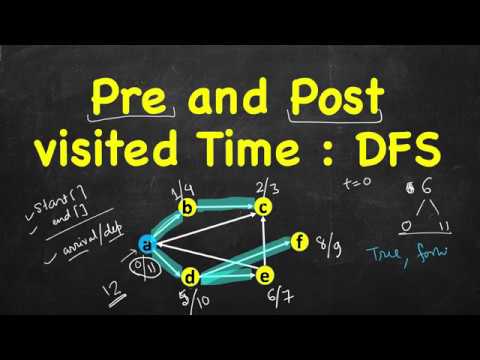Tempos pré e pós-visitados no DFS | Gráficos | Números pré e pós-visitados