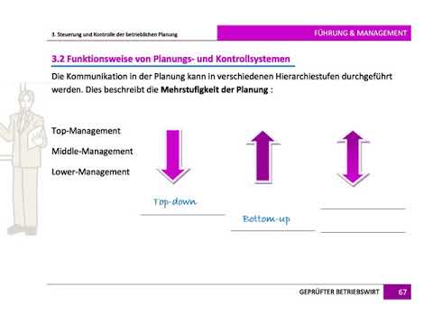 Geprüfter Betriebswirt (IHK) - Führung & Management - Kapitel 3