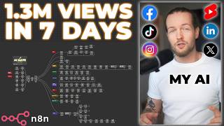 This AI Clone Automation Creates Unique Content Daily! (100% Automated!)