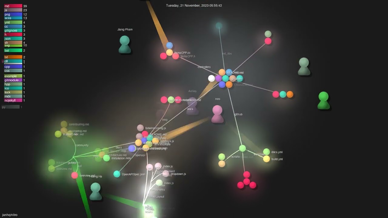 janhq/nitro - Gource visualisation