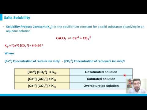 Salts Solubility | Water Chemistry Basics Course