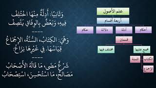 صورة 07شرح النظم المعسول في تعليم الأصول مالكي   عامر بهجت