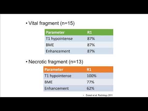 Scaphoid Fracture - MRI vitality assessment: dead or alive?