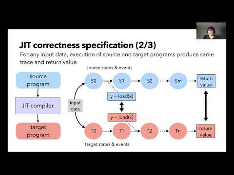 OSDI '20 - Specification, implementation, and verification of just-in-time compilers for...