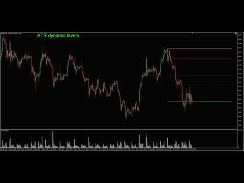 Video ATR dynamic levels