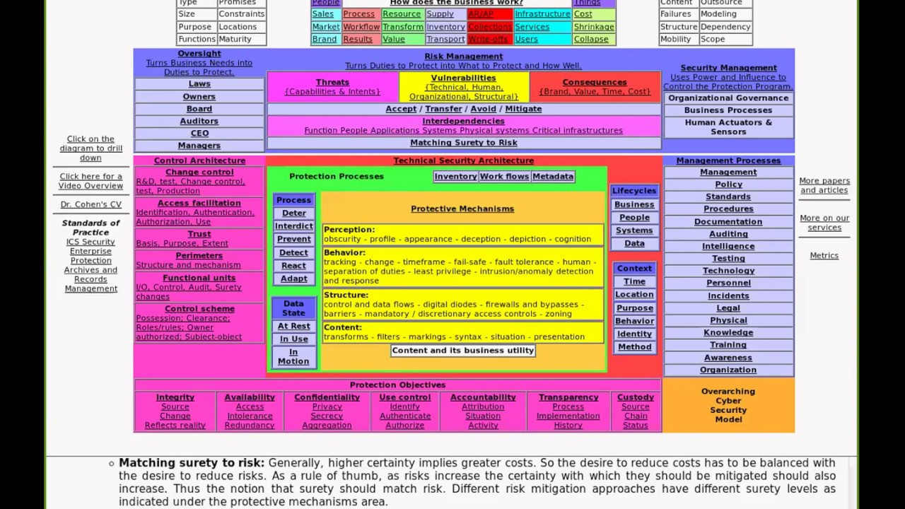 OSG 1, 9-19-19: Growing Cybersecurity Companies
