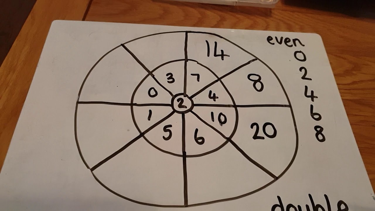 Year 2 - Multiplication Wheels