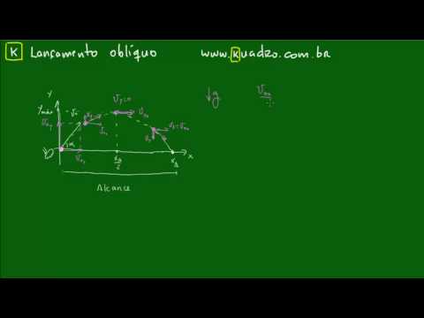 Lançamento oblíquo - Física | Manual do Enem
