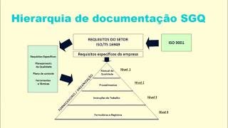 Hierarquia de documentos, modelos de documentos, quem pode certificar ISO TS 16949 Hierarquia de documentos, modelos de documentos, quem pode certificar ISO TS 16949