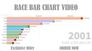 I will do top rankings bar chart race videos for youtube