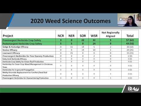 IR4 EHC Priority Setting 9.30.2021 Day 3