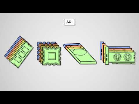 Operating Systems part 2 - AQA GCSE Computer Science