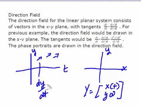 ODE Ch. 2 Lecture 7 Introduction to Planar Systems
