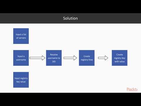 PowerShell Toolmaking Design | packtpub com