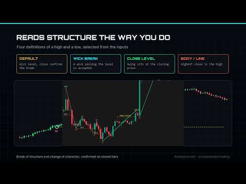 Video SMC Market Structure with FVG and OB