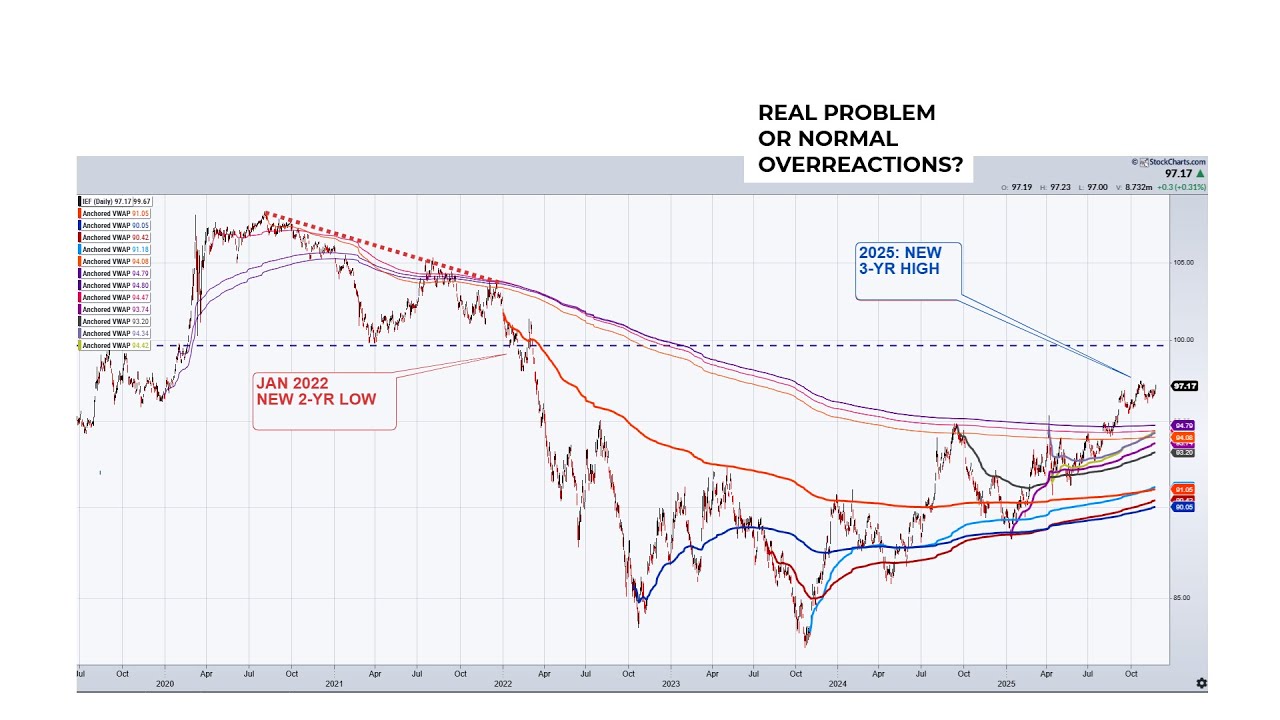 Is This Normal Stock Market Behavior Or Something To Be Concerned About?
