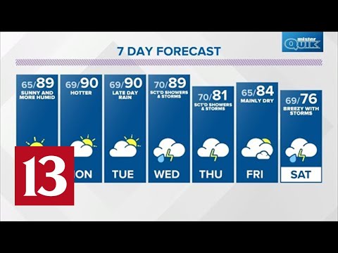 Live Doppler 13 overnight forecast - Saturday, July 3, 2021