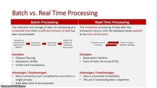 Batch vs Real time Processing