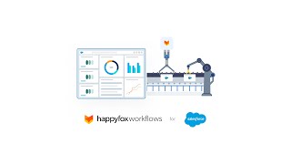 HappyFox Workflows YouTube Video