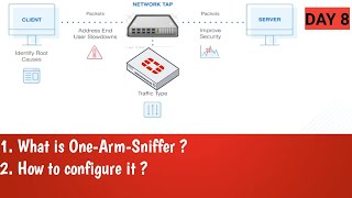 Fortigate Interface Type  | What is One-Arm-Sniffer  | DAY 8 | Fortinet NSE4 Training | 2021