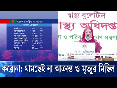 করোনায় একদিনে আরো ৩৫ জনের মৃত্যু, বয়স্কদের সুরক্ষায় বিশেষ দৃষ্টি দেয়ার আহ্বান | ETV News