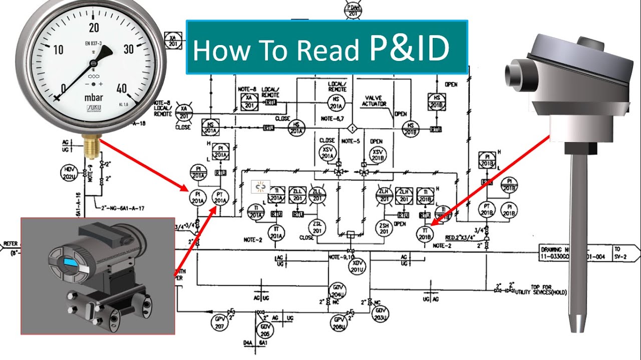 P & ID Diagram. How To Read P&ID Drawing  Easily. Piping & Instrumentation Diagram Explained.