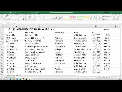 Suomen Porokilpailijat – 71. POROKUNINKUUSAJOTINARI 9.4.2023  livestriimi Inari Kisapäivä 2