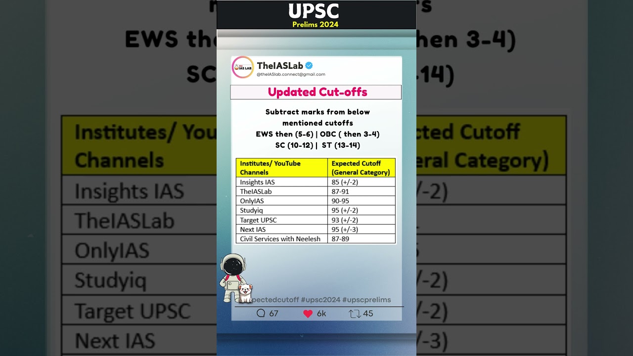 UPSC Prelims 2024 Cut Off | UPSC CSE Prelims 2024 Cut Off | Cut-Off Prediction | TheIASLAB