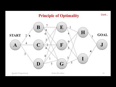 Introduction to Dynamic Programming and Bellman's Principle of optimality