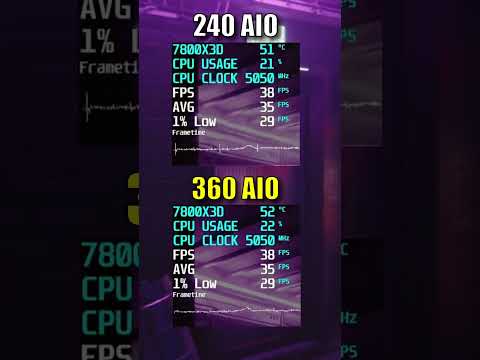 Is a 360mm AIO Worth it | 240mm AIO vs 360mm AIO