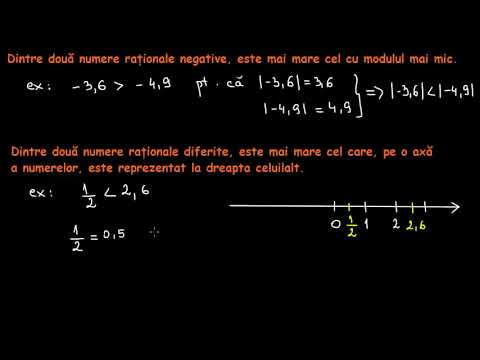 Ordonarea numerelor raționale | Lectii-Virtuale.ro