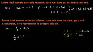 Ordonarea  numerelor raționale