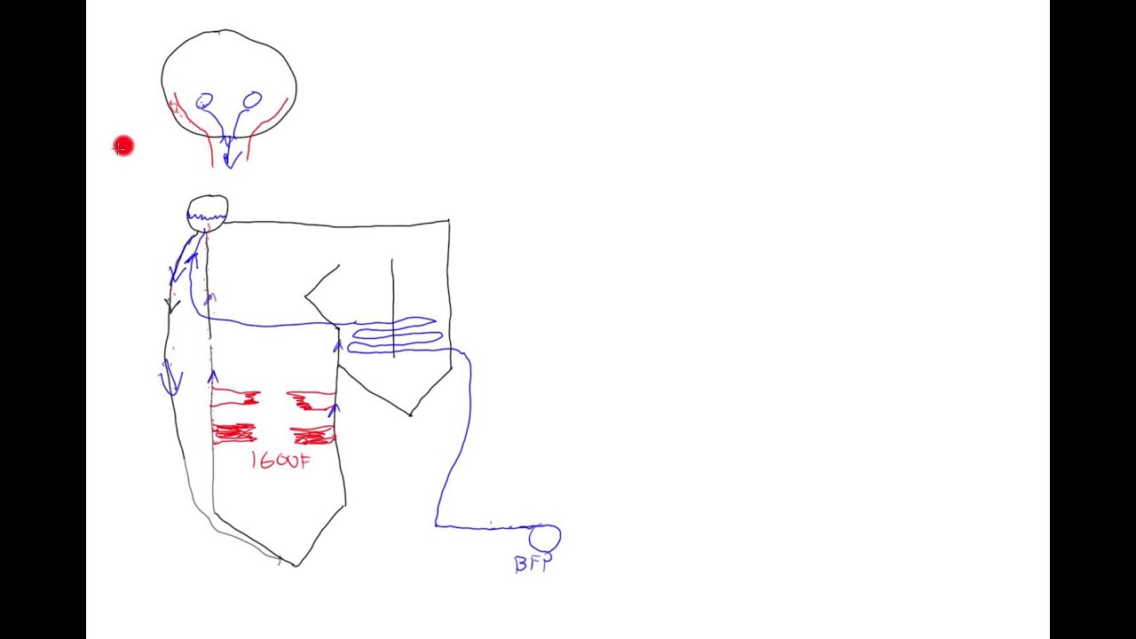 Power Plant Basics:  Steam generator