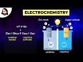 Electrochemistry