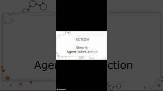 How an AI Agent Actually Works (Step-by-Step)