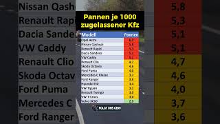 ADAC Pannenstatistik 2025!
