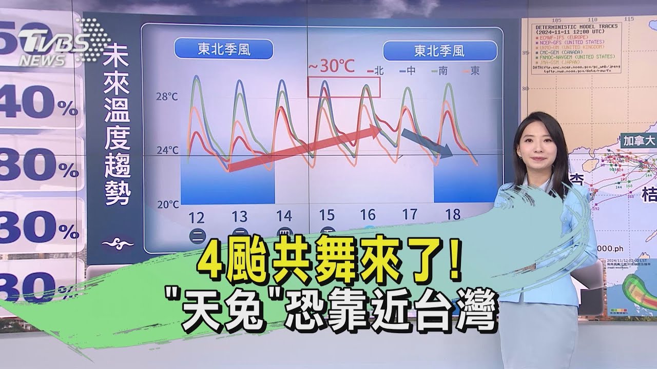 天氣/4颱共舞來了! 「天兔」恐靠近台灣