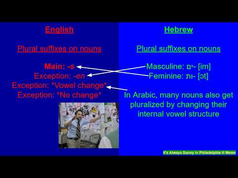 How do we know English is West Germanic?