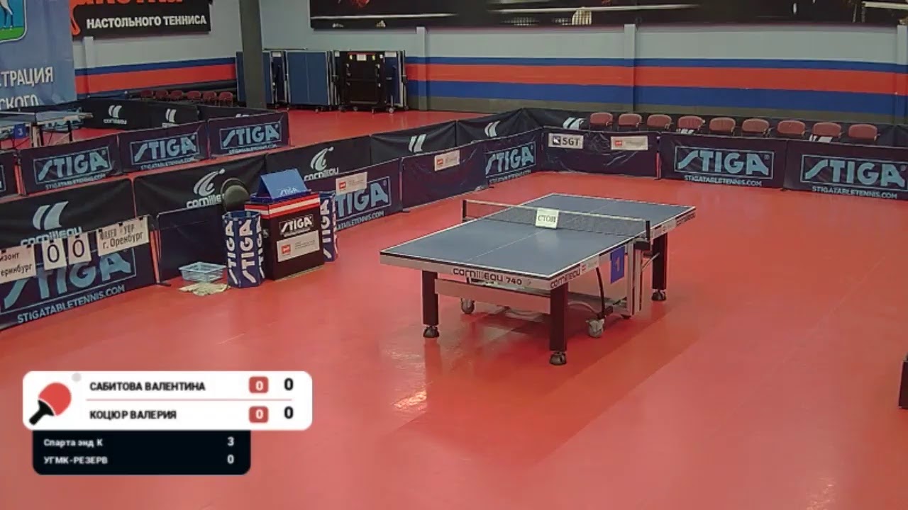 26 октября 20:00 — Спарта энд К г. Видное — vs — УГМК-РЕЗЕРВ г. Верхняя Пышма