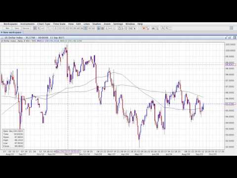 ActivTrades' Biggest Market Movers - 14/09/2016