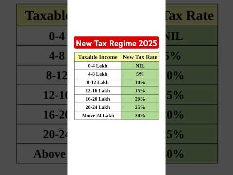New Tax Regime 2025 |  Income tax Budget 2025-26 #tax #money #salary #income