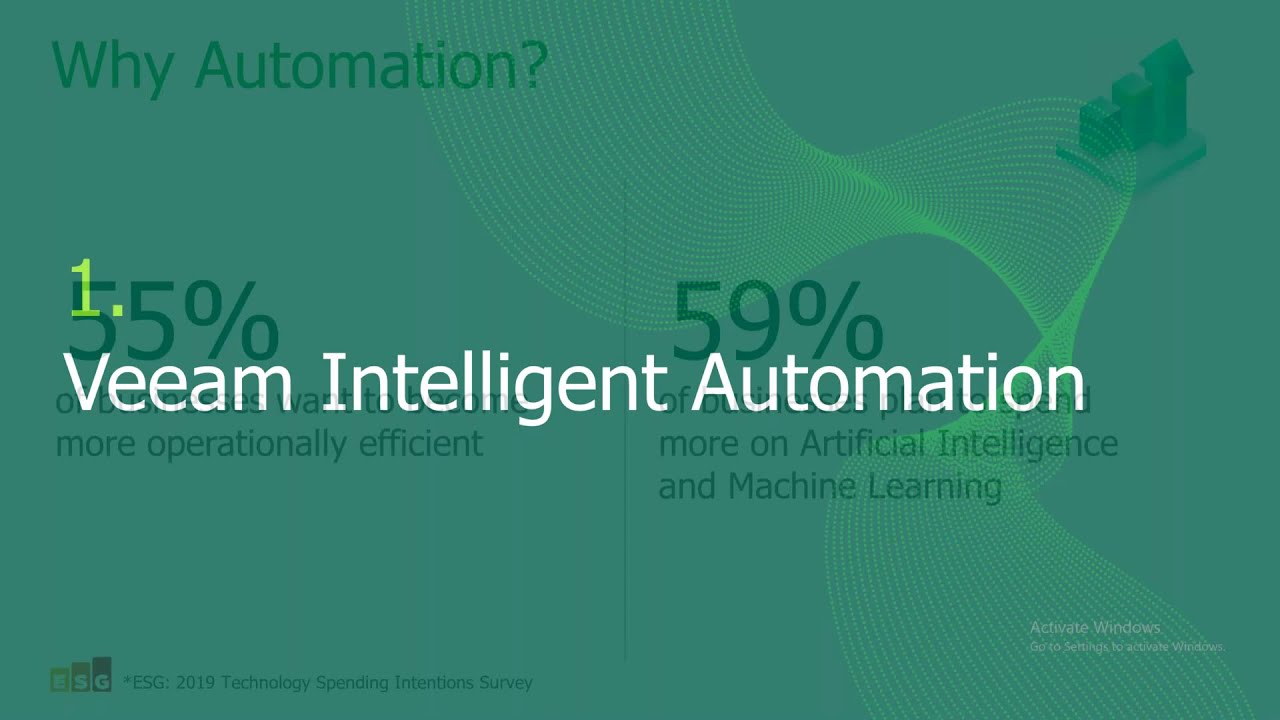 จะใช้ประโยชน์จากฟังก์ชั่น Monitoring & Analytics ของ Veeam ONE ให้คุ้มค่าที่สุดได้อย่างไร video