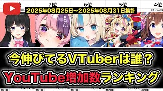 【TOP100】VTuber週間YouTube登録者増加数ランキング【2025/08/25-08/31】