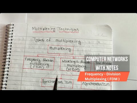 Introduction to Computer Network in Hindi Full Course Playlist Lecture 1