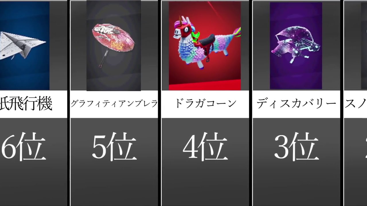 家が被ったら逃げるグライダーランキング【データ比較】